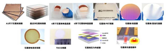 北京石墨烯研究院：打造全球领先的石墨烯新材料研发高地(图8)