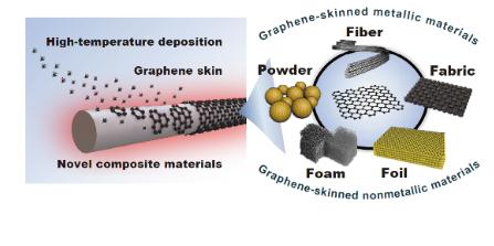 北京石墨烯研究院：打造全球领先的石墨烯新材料研发高地(图9)