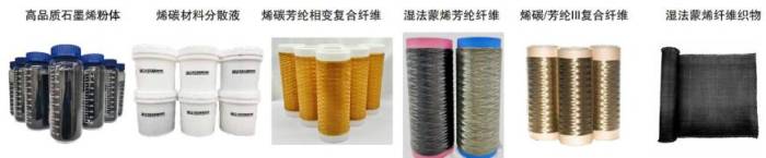 北京石墨烯研究院：打造全球领先的石墨烯新材料研发高地(图10)