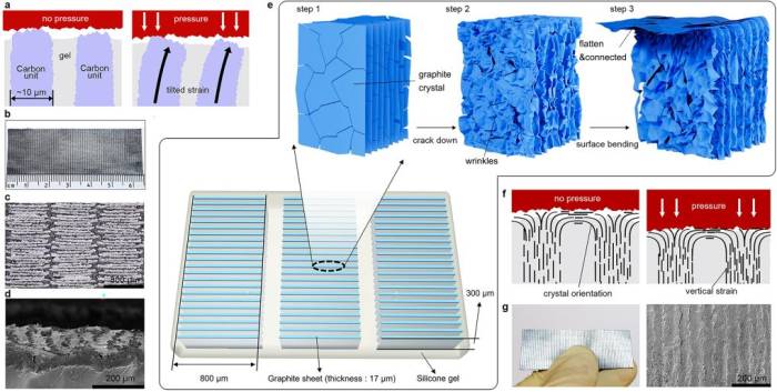 楚盛教授：等效导热率>400W/(m·K)，全固态石墨烯导热垫片，性能媲美液态金属(图1)