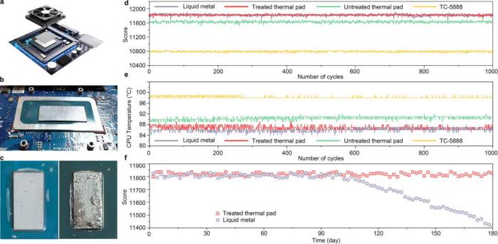 楚盛教授：等效导热率>400W/(m·K)，全固态石墨烯导热垫片，性能媲美液态金属(图2)