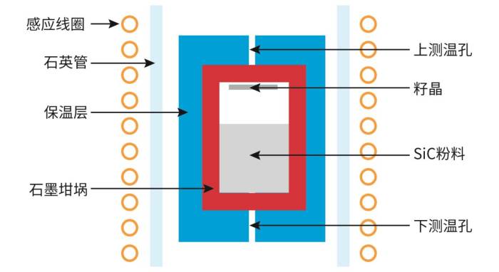 “隐形英雄”：高纯石墨如何托起第三代半导体的未来？(图1)