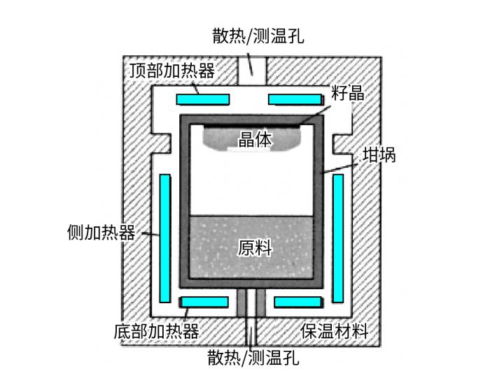 “隐形英雄”：高纯石墨如何托起第三代半导体的未来？(图2)