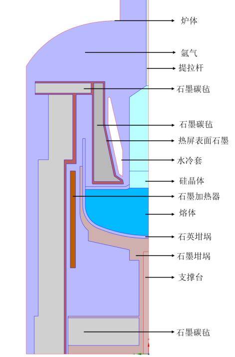 光伏拉晶背后，石墨材料正在悄悄“上分”(图1)