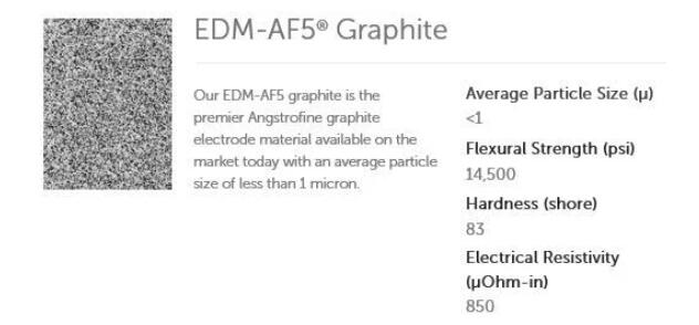 为什么顶级石墨电极材料并不适合所有应用场合？美国步高石墨告诉你(图1)