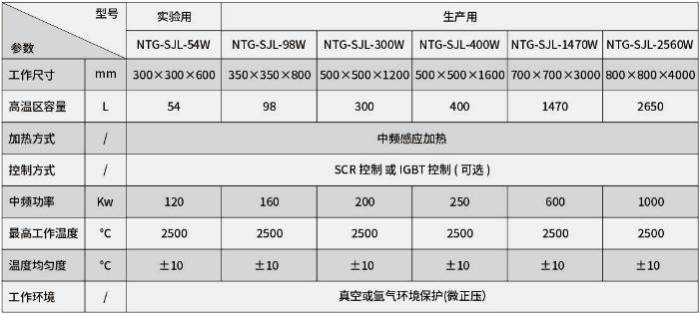 优秀展商推荐 | 株洲诺天电热科技有限公司邀您出席2026全国高纯石墨产业链发展大会暨高端石墨制品产业交流会(图3)