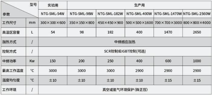 优秀展商推荐 | 株洲诺天电热科技有限公司邀您出席2026全国高纯石墨产业链发展大会暨高端石墨制品产业交流会(图5)