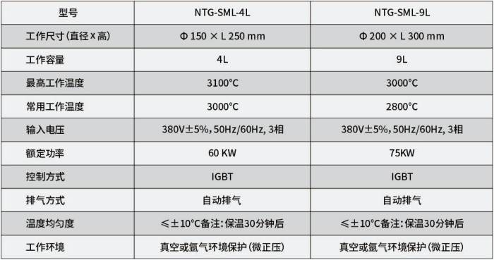 优秀展商推荐 | 株洲诺天电热科技有限公司邀您出席2026全国高纯石墨产业链发展大会暨高端石墨制品产业交流会(图7)