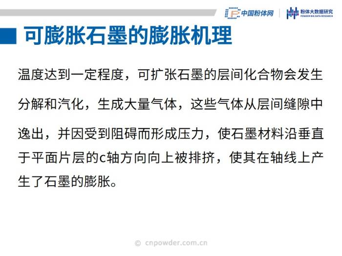 50页PPT了解可膨胀石墨材料(图6)