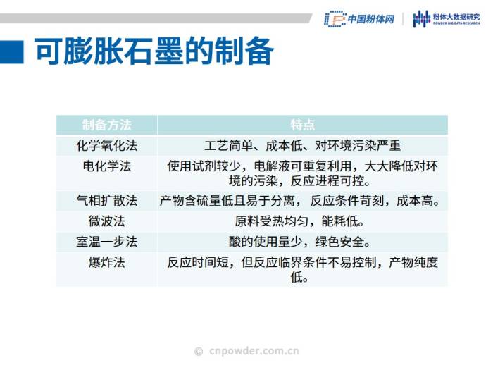 50页PPT了解可膨胀石墨材料(图10)