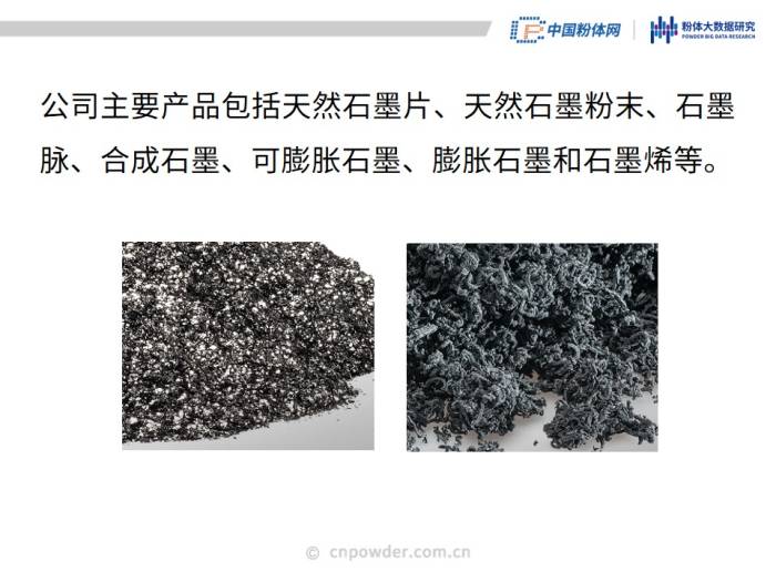 50页PPT了解可膨胀石墨材料(图35)