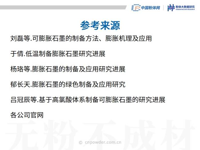 50页PPT了解可膨胀石墨材料(图49)