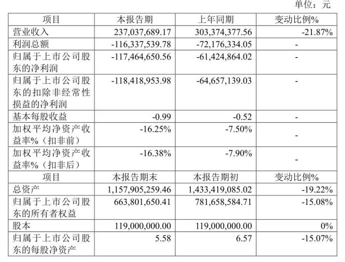 合计亏损4.5亿！两大特种石墨龙头怎么了？(图1)