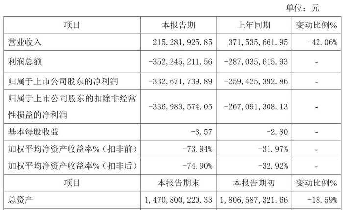 合计亏损4.5亿！两大特种石墨龙头怎么了？(图3)